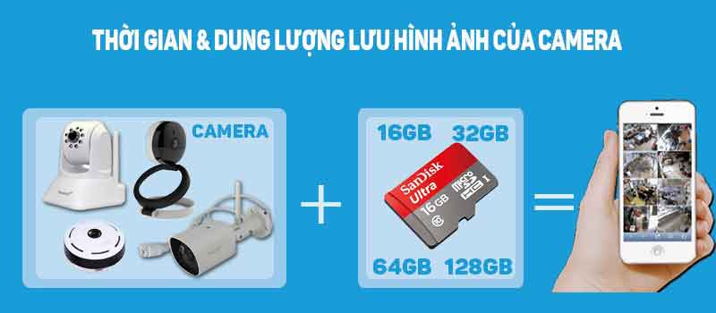 Lap Camera Xem Qua Dien Thoai Bang The Nho